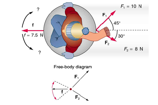 F, = 10 N
?
F,
45°
f = 7.5 N
30°
F2
F2 = 8 N
Free-body diagram
F,
f
F2
