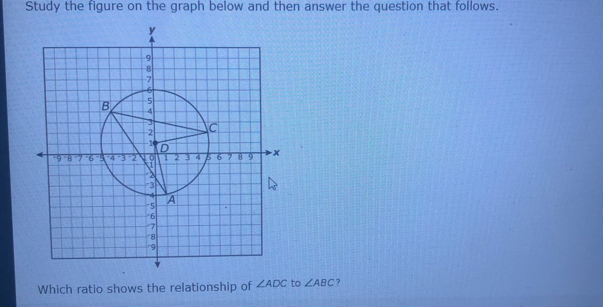 Study the figure on the graph below and then answer the question that follows.
5
-4
-2
9-8-7 -6
4 6
6.
8 9
-5
9-
8
6-
Which ratio shows the relationship of ZADC to ZABC?
