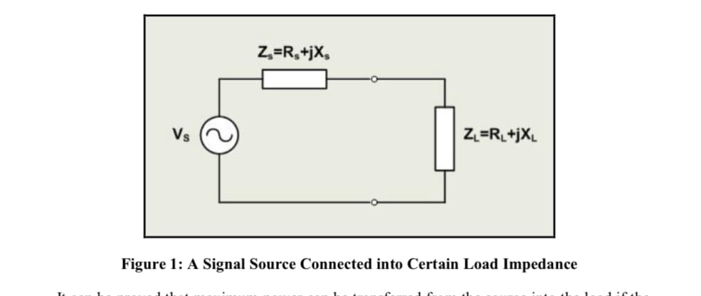 Z=R,+jX,
Vs
Z=RL+jXL
Figure 1: A Signal Source Connected into Certain Load Impedance
