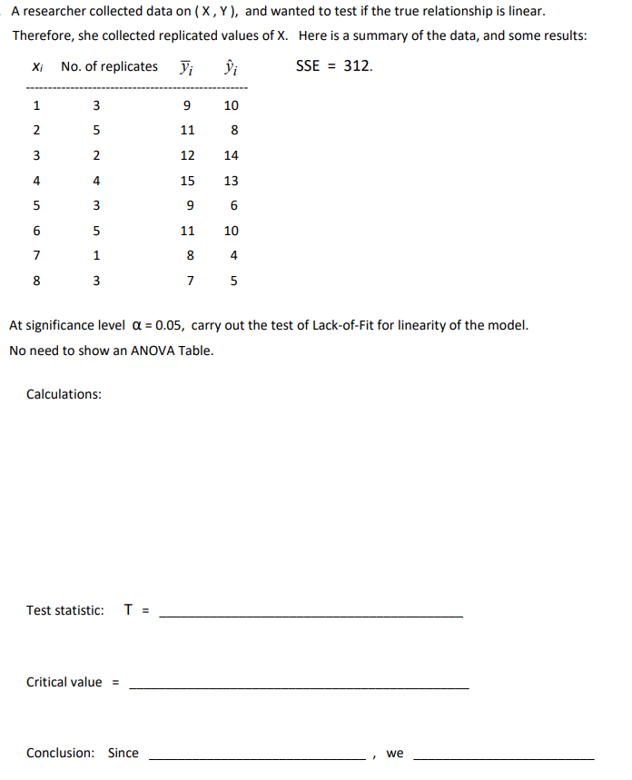 A researcher collected data on ( X, Y ), and wanted to test if the true relationship is linear.
Therefore, she collected replicated values of X. Here is a summary of the data, and some results:
Xi No. of replicates yi
SSE = 312.
1
3
9
10
5
11
8.
3
2
12
14
4
4.
15
13
3
9
6
6
5
11
10
7
1
8
4
8
3
7
5
At significance level a = 0.05, carry out the test of Lack-of-Fit for linearity of the model.
No need to show an ANOVA Table.
Calculations:
Test statistic: T =
Critical value =
Conclusion: Since
we
2.
