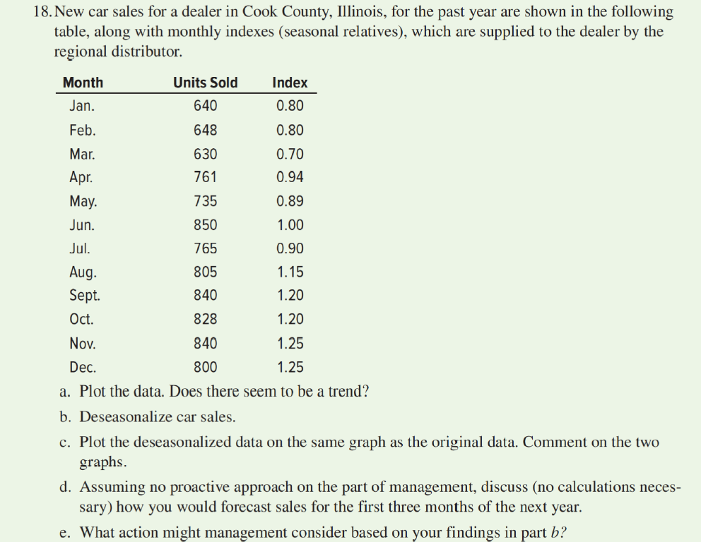 18. New car sales for a dealer in Cook County, Illinois, for the past year are shown in the following
table, along with monthly indexes (seasonal relatives), which are supplied to the dealer by the
regional distributor.
Month
Jan.
Feb.
Mar.
Apr.
May.
Jun.
Jul.
Aug.
Sept.
Oct.
Nov.
Dec.
Units Sold
640
648
630
761
735
850
765
805
840
828
840
800
Index
0.80
0.80
0.70
0.94
0.89
1.00
0.90
1.15
1.20
1.20
1.25
1.25
a. Plot the data. Does there seem to be a trend?
b. Deseasonalize car sales.
c. Plot the deseasonalized data on the same graph as the original data. Comment on the two
graphs.
d. Assuming no proactive approach on the part of management, discuss (no calculations neces-
sary) how you would forecast sales for the first three months of the next year.
e. What action might management consider based on your findings in part b?