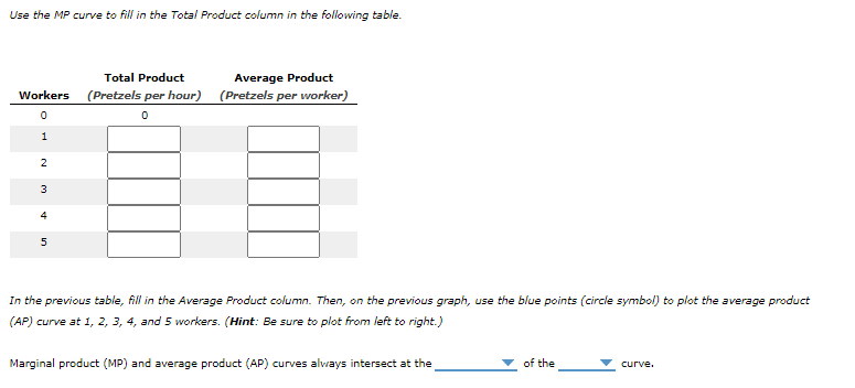 Use the MP curve to fill in the Total Product column in the following table.
Total Product
Average Product
Workers
(Pretzels per hour)
(Pretzels per wvorker)
1
2
3
4
5
In the previous table, fill in the Average Product column. Then, on the previous graph, use the blue points (circle symbol) to plot the average product
(AP) curve at 1, 2, 3, 4, and 5 workers. (Hint: Be sure to plot from left to right.)
Marginal product (MP) and average product (AP) curves alvways intersect at the
of the
curve.
