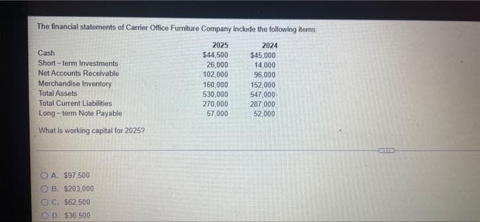 The financial statements of Carrier Office Furniture Company include the following items:
2025
2024
Cash
$45,000
$44,500
26,000
14.000
Short-term Investments
Net Accounts Receivable
102,000
96,000
160,000
152,000
Merchandise Inventory
Total Assets
530,000
547,000
Total Current Liabilities
270,000
287,000
Long-term Note Payable
57,000
52,000
What is working capital for 2025?
OA. $97,500
OB. $203,000
OC. $62,500
OD. $35,500