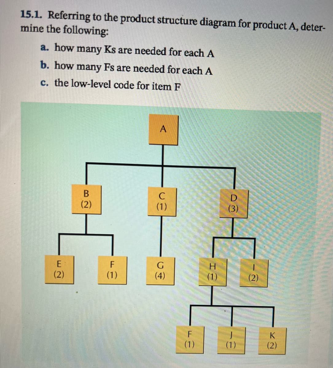 15.1. Referring to the product structure diagram for product A, deter-
mine the following:
a. how many Ks are needed for each A
b. how many Fs are needed for each A
c. the low-level code for item F
A
B
C
(2)
(1)
(3)
F
G
(2)
(1)
(4)
(2)
K
(1)
(2)
