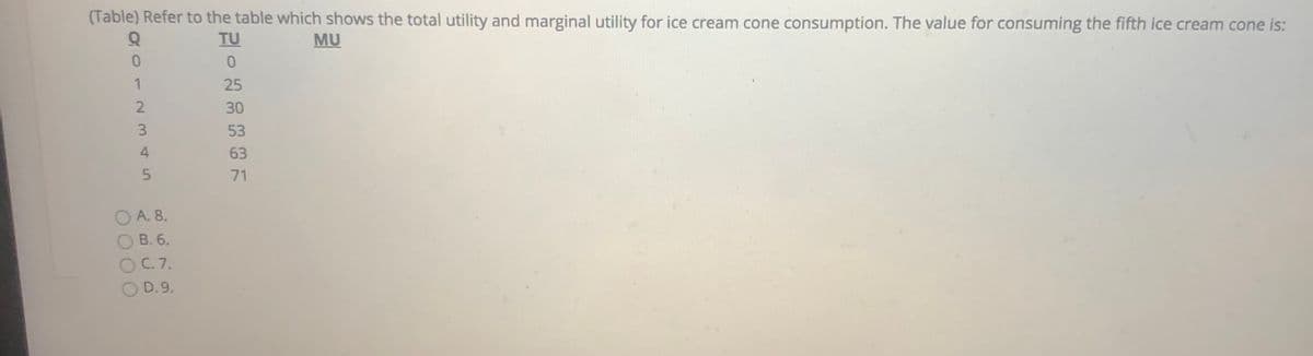 (Table) Refer to the table which shows the total utility and marginal utility for ice cream cone consumption. The value for consuming the fifth ice cream cone is:
TU
MU
1
25
2
30
3
53
4
63
71
OA. 8.
B. 6.
OC.7.
OD.9.
