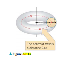 The centroid travels
a distance 2ra.
Figure 6.7.13

