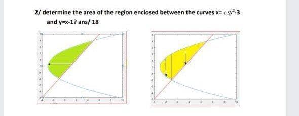 2/ determine the area of the region enclosed between the curves x= 0.sy"-3
and y=x-1? ans/ 18
