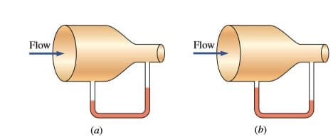 Flow
Flow
(a)
(b)

