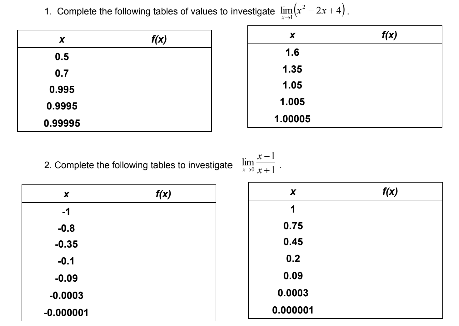 1. Complete the following tables of values to investigate lim(x² – 2x + 4).
f(x)
f(x)
1.6
0.5
1.35
0.7
1.05
0.995
1.005
0.9995
1.00005
0.99995
х -1
lim
2. Complete the following tables to investigate
+0 x+1 °
f(x)
f(x)
-1
1
-0.8
0.75
-0.35
0.45
-0.1
0.2
-0.09
0.09
-0.0003
0.0003
-0.000001
0.000001
