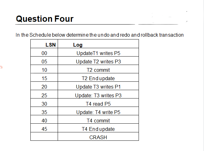 Question Four
In the Schedule below determine theundo and redo and rollback transaction
LSN
Log
00
UpdateT1 writes P5
05
Update T2 writes P3
10
T2 commit
15
T2 Endupdate
20
Update T3 writes P1
Update: T3 writes P3
T4 read P5
Update: T4 write P5
T4 commit
25
30
35
40
45
T4 Endupdate
CRASH
