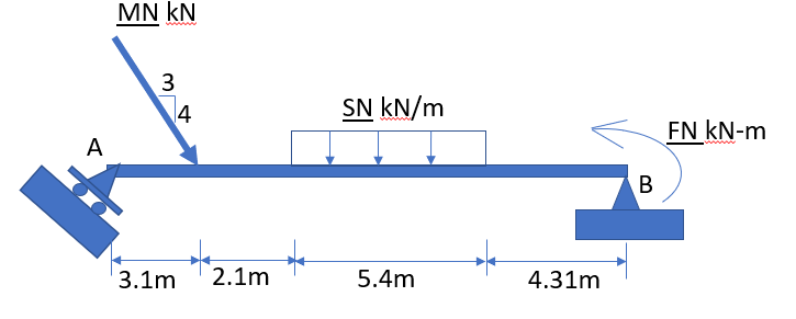 ΜN kN
3
4
SN kN/m
FN kN-m
A
В
3.1m
2.1m
5.4m
4.31m
