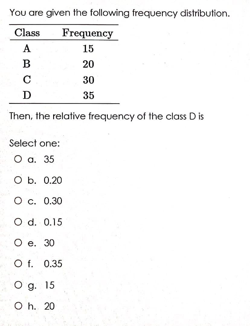 You are given the following frequency distribution.
Class
Frequency
A
15
B
20
C
30
D
35
Then, the relative frequency of the class D is
Select one:
а. 35
O b. 0.20
О с. 0.30
O d. 0.15
О е. 30
O f. 0.35
O g. 15
O h. 20
