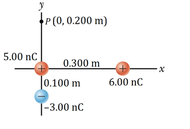 Р (0, 0.200 m)
5.00 nC
0.300 m
|0.100 m
6.00 nC
-3.00 nC
