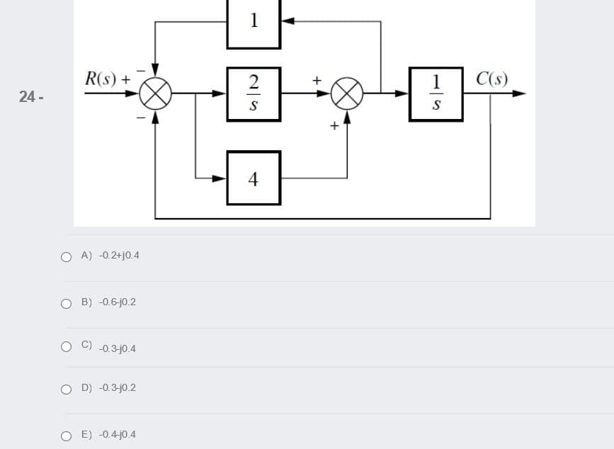 1
R(s) +
1
C(s)
24 -
-
S
4
O A) -0.2+j0.4
O B) -0.6-j0.2
-0.3-j0.4
D) -0.3-j0.2
O E) -0.4-j0.4
