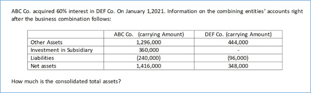 ABC Co. acquired 60% interest in DEF Co. On January 1,2021. Information on the combining entities' accounts right
after the business combination follows:
ABC Co. (carrying Amount)
1,296,000
360,000
(240,000)
1,416,000
DEF Co. (carrying Amount)
Other Assets
Investment in Subsidiary
Liabilities
444,000
(96,000)
348,000
Net assets
How much is the consolidated total assets?
