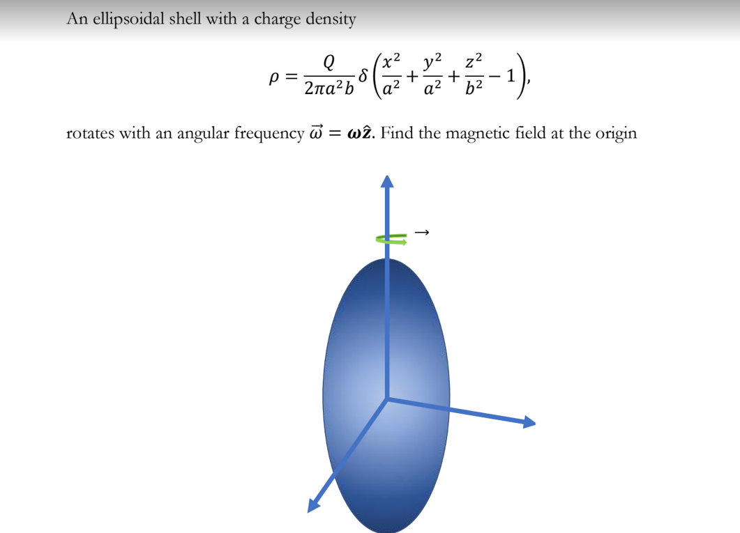 An ellipsoidal shell with a charge density
y2 z2
2πα?b
q2
b2
rotates with an angular frequency o = wê. Find the magnetic field at the origin
