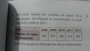 The table shows the number of copies of a
newspaper distributed to households in each
year from 2008 to 2012.
5.
Year
Number of copies
Gn thousands)
2008 2009 2010 2011 2012
250 275 290
315 280
Use a bar graph to illustrate the above information.
