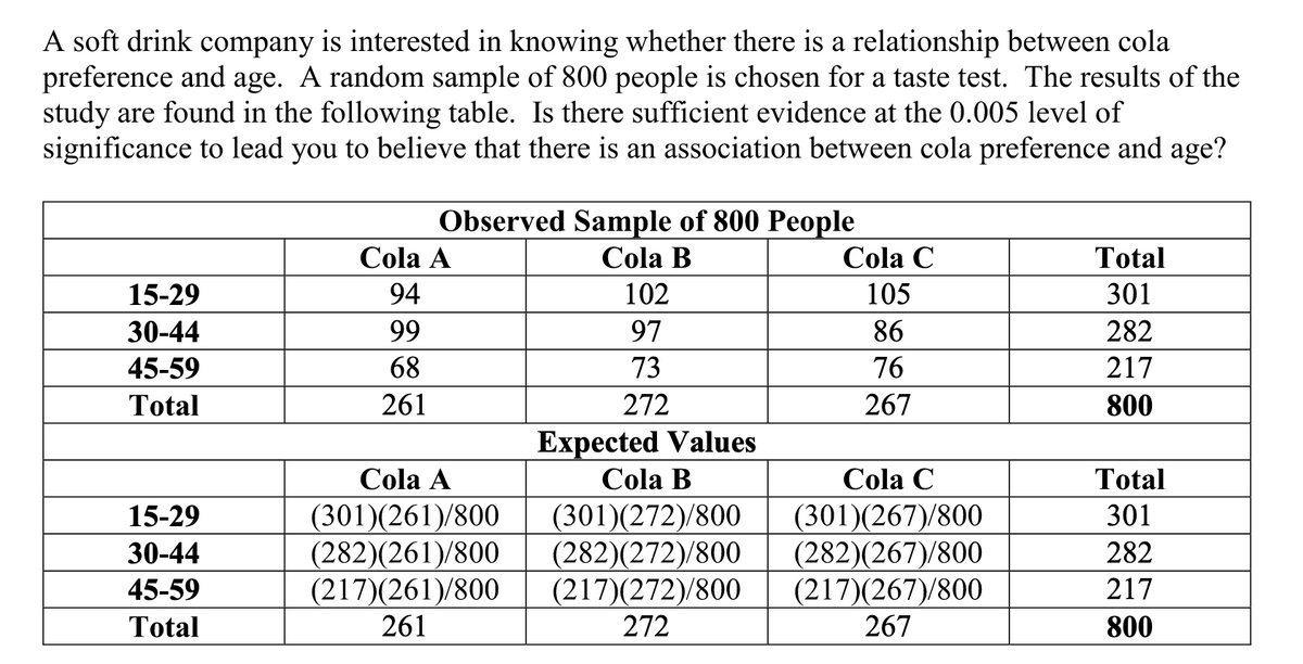 A soft drink company is interested in knowing whether there is a relationship between cola
preference and age. A random sample of 800 people is chosen for a taste test. The results of the
study are found in the following table. Is there sufficient evidence at the 0.005 level of
significance to lead you to believe that there is an association between cola preference and age?
Observed Sample of 800 People
Cola A
Cola B
Cola C
Total
15-29
94
102
105
301
30-44
99
97
86
282
45-59
68
73
76
217
Total
261
272
267
800
Expected Values
Cola A
Cola B
Cola C
Total
(301)(272)/800
(282)(272)/800
(217)(272)/800
272
15-29
301
(301)(261)/800
(282)(261)/800
(217)(261)/800
(301)(267)/800
(282)(267)/800
(217)(267)/800
30-44
282
45-59
217
Total
261
267
800
