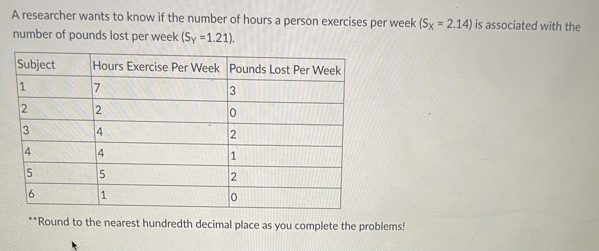 A researcher wants to know if the number of hours a person exercises per week (Sx = 2.14) is associated with the
number of pounds lost per week (Sy =1.21).
Subject
Hours Exercise Per Week Pounds Lost Per Week
1
7
3
3
4
2
4
1
2
1
**Round to the nearest hundredth decimal place as you complete the problems!
