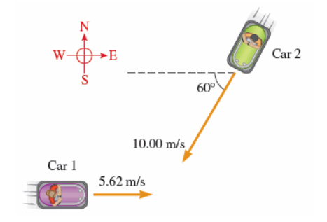 N
W-
-E
Car 2
60°
10.00 m/s
Car 1
5.62 m/s
