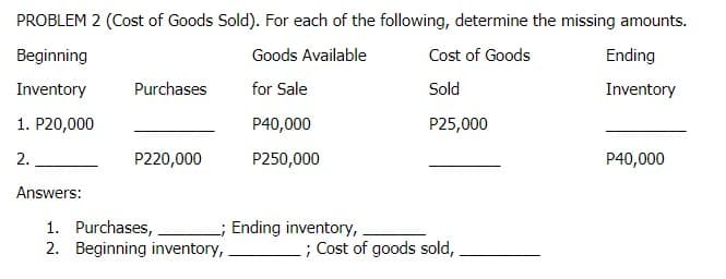 PROBLEM 2 (Cost of Goods Sold). For each of the following, determine the missing amounts.
Beginning
Goods Available
Cost of Goods
Ending
Inventory
Purchases
for Sale
Sold
Inventory
1. P20,000
P40,000
P25,000
2.
P220,000
P250,000
P40,000
Answers:
1. Purchases,
2. Beginning inventory,
L; Ending inventory,.
; Cost of goods sold, ,
