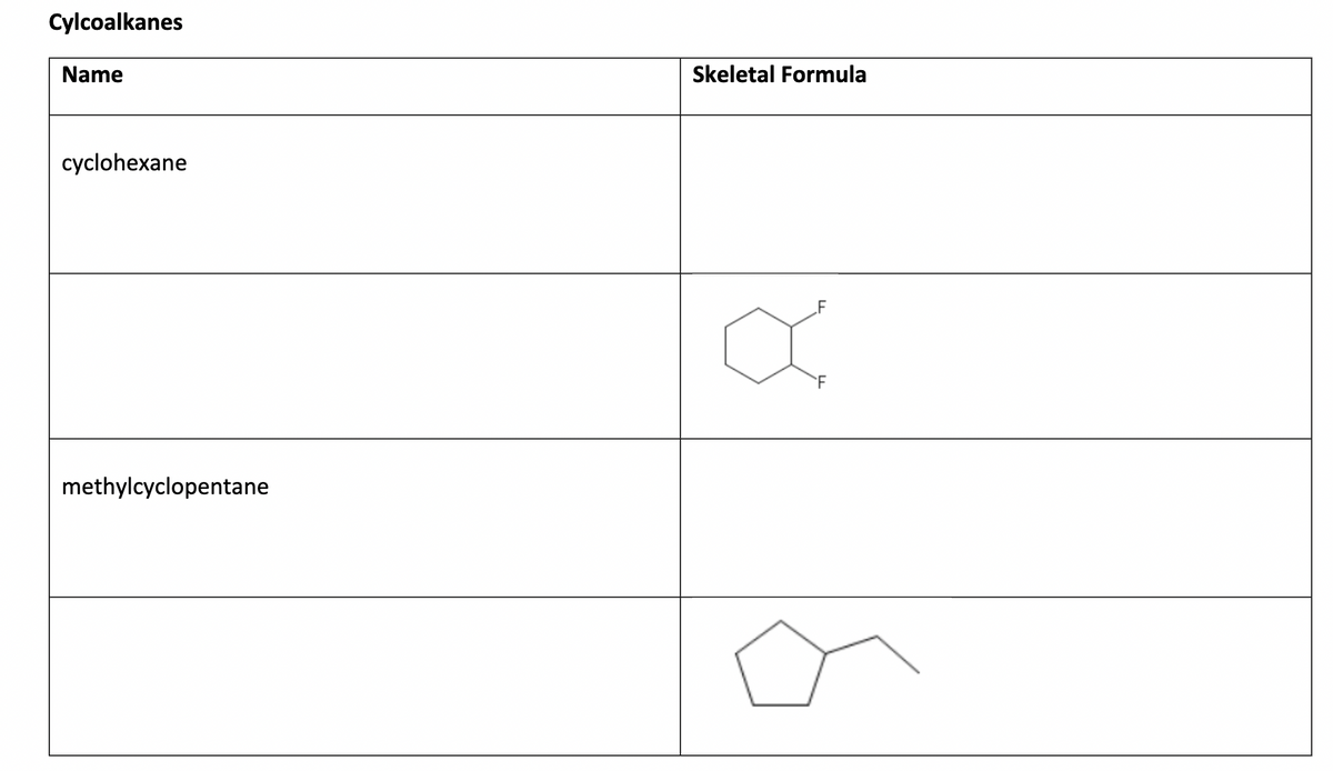 Cylcoalkanes
Name
Skeletal Formula
cyclohexane
.F
methylcyclopentane
