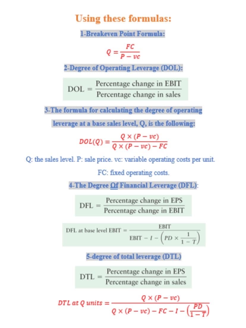 Using these formulas:
1-Breakeven Point Formula:
FC
Q =
P – vc
2-Degree of Operating Leverage (DOL):
Percentage change in EBIT
Percentage change in sales
DOL
3-The formula for calculating the degree of operating
leverage at a base sales level, Q, is the following:
QX (P- vc)
QX (P– vc) – FC
Q: the sales level. P: sale price. vc: variable operating costs per unit.
DOL(Q) =
%3D
FC: fixed operating costs.
4-The Degree Of Financial Leverage (DFL):
Percentage change in EPS
Percentage change in EBIT
DFL
EBIT
DFL at base level EBIT -
EBIT - I- (PD x
5-degree of total leverage (DTL)
Percentage change in EPS
Percentage change in sales
DTL =
QX (P- vc)
PD
Q x (P – vc) – FC –-1-)
DTL at Q units =
