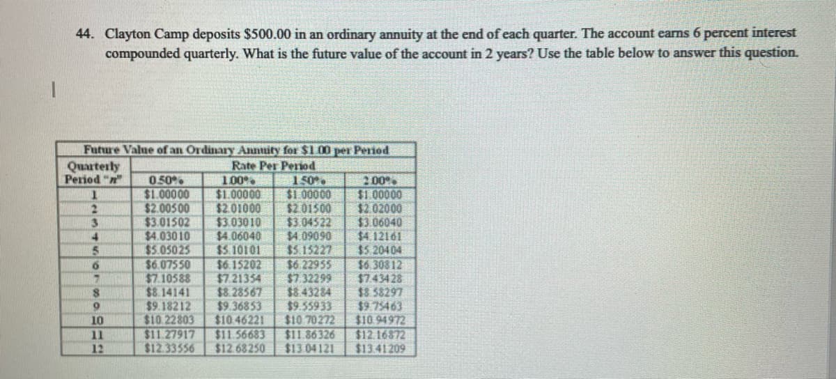 44. Clayton Camp deposits $500.00 in an ordinary annuity at the end of each quarter. The account earns 6 percent interest
compounded quarterly. What is the future value of the account in 2 years? Use the table below to answer this question.
Future Value of an Ordinary Annuity for $1.00 per Period
Rate Per Period
100.
$1.00000
$2.01000
$3.03010
$4.06040
$5 10101
$6.15202
$7.21354
$8.28567
$9.36853
$10.46221
$11.56683
$12.68250
Quarterly
Period "n
0.50
$1.00000
$2.00500
$3.01502
$4.03010
$5.05025
$6.07550
$7.10588
$8.14141
$9.18212
$10.22803
$11.27917
$12.33556
150
$1.00000
$2.01500
$3.04522
$4.09090
$5.15227
$6.22955
$7 32299
$843284
$9.55933
$10 70272
$11.86326
$13.04121
200
$1.00000
$2.02000
$3.06040
$4.12161
$5.20404
$6.30812
$743428
$8.58297
$9 75463
$10.94972
$12.16872
$13.41209
3
17
10
11
12
