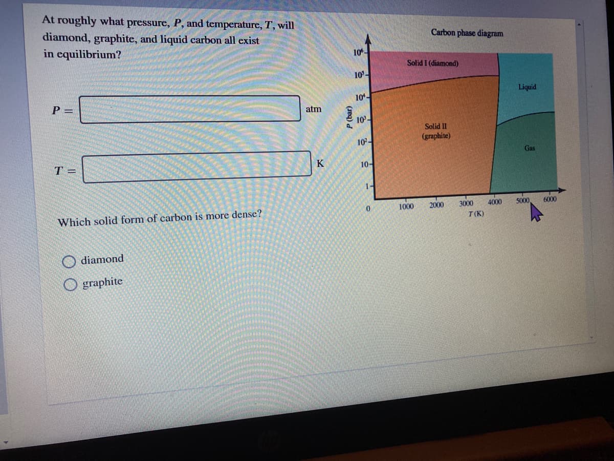 At roughly what pressure, P, and temperature, T, will
diamond, graphite, and liquid carbon all exist
in equilibrium?
Carbon phase diagram
10
Solid I (diamond)
10-
Liquid
P =
10-
atm
10-
Solid II
10-
(graphite)
Gas
T =
K
10-
1-
1000
2000
3000
4000
5000
6000
Which solid form of carbon is more dense?
T(K)
diamond
graphite
P (bar)
