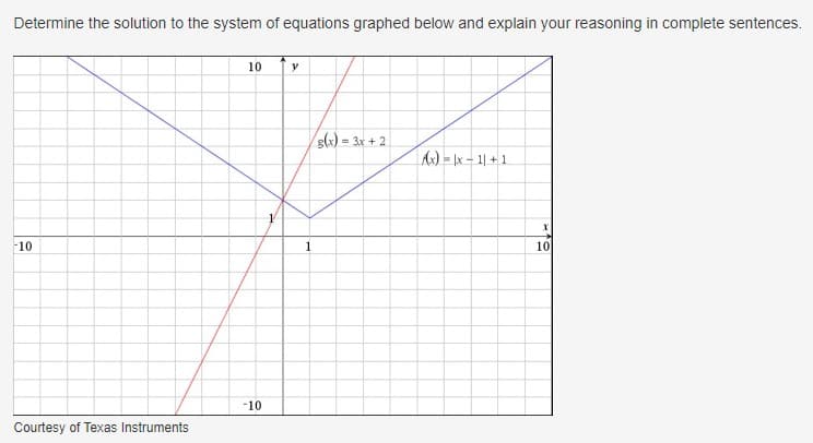 Determine the solution to the system of equations graphed below and explain your reasoning in complete sentences.
10
y
sk) = 3x + 2
A) = x - 1| +1
10
1
10
-10
Courtesy of Texas Instruments
