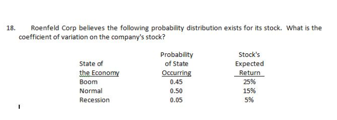 18. Roenfeld Corp believes the following probability distribution exists for its stock. What is the
coefficient of variation on the company's stock?
Stock's
Probability
of State
State of
Expected
the Economy
Occurring
Return
Boom
0.45
25%
Normal
0.50
15%
Recession
0.05
5%