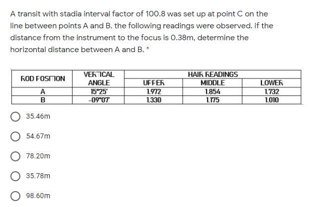 A transit with stadia interval factor of 100.8 was set up at point C on the
line between points A and B. the following readings were observed. if the
distance from the instrument to the focus is 0.38m, determine the
horizontal distance between A and B. *
VERICAL
HAIR READINGS
MIDDLE
1.854
1.175
ROD FOSMON
UFFER
1.972
1.330
LOWER
1.732
1.010
ANGLE
A
B
15°25
-09°07
35.46m
54.67m
78.20m
35.78m
98.60m
