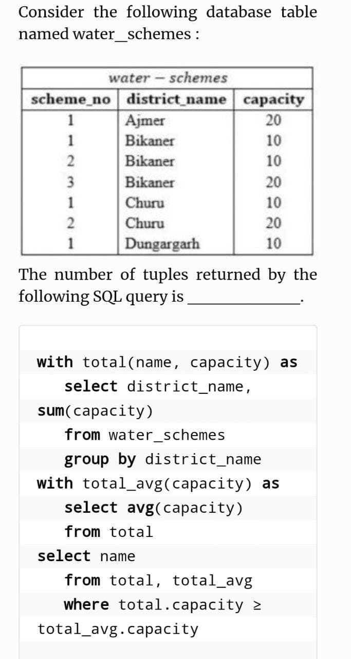 Consider the following database table
named water_schemes:
water- schemes
scheme_no district_name capacity
Ajmer
1
20
1
Bikaner
10
2
Bikaner
10
3
Bikaner
20
1
Churu
10
Churu
20
1
Dungargarh
10
The number of tuples returned by the
following SQL query is
with total(name, capacity) as
select district_name,
sum(capacity)
from water_schemes
group by district_name
with total_avg(capacity) as
select avg(capacity)
from total
select name
from total, total_avg
where total.capacity 2
total_avg.capacity
