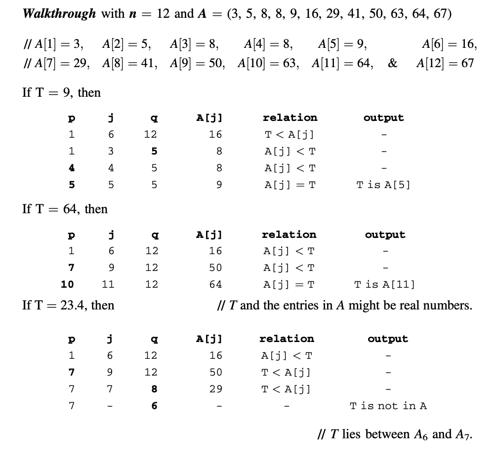 Walkthrough with n = 12 and A
= (3, 5, 8, 8, 9, 16, 29, 41, 50, 63, 64, 67)
// A[1] = 3, A[2] = 5, A[3] = 8,
/| A[7] = 29, A[8] = 41, A[9] = 50, A[10] = 63,
A[5] = 9,
A[11] = 64,
A[6] = 16,
A[12] = 67
A[4] = 8,
%3|
%3D
&
If T = 9, then
j
A[j]
relation
output
1
16
T < A[j]
3
8.
A[j] < T
4
4
8.
A[j] < T
5
9.
A[j] = T
T is A[5]
If T = 64, then
A[j]
relation
output
12
16
A[j] < T
7
9.
12
50
A[j] < T
10
11
12
64
A[j] = T
T is A[11]
If T = 23.4, then
// T and the entries in A might be real numbers.
A[j]
relation
output
12
16
A[j] < T
T < A[j]
T < A[j]
7
9.
12
50
7
7
8
29
7
6
Tis not in A
// T lies between A6 and A7.
6 N n un 5
