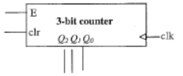 E
clr
3-bit counter
022120
.clk