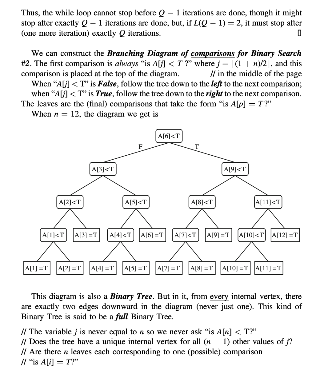 Thus, the while loop cannot stop before Q
stop after exactly Q
(one more iteration) exactly Q iterations.
1 iterations are done, though it might
- 1 iterations are done, but, if L(Q – 1) = 2, it must stop after
We can construct the Branching Diagram of comparisons for Binary Search
#2. The first comparison is always "is A[j] < T ?" where j = [(1 + n)/2], and this
comparison is placed at the top of the diagram.
When “A[j] < T" is False, follow the tree down to the left to the next comparison;
when “A[j] < T" is True, follow the tree down to the right to the next comparison.
The leaves are the (final) comparisons that take the form "is A[p]
When n =
// in the middle of the page
T?"
12, the diagram we get is
A[6]<T
F
A[3]<T
A[9]<T
A[2]<T
A[5]<T
A[8]<T
A[11]<T
A[1]<T
A[3] =T
A[4]<T
A[6] =T
A[7]<T
A[9] =T
A[10]<T A[12] =T
A[1] =T
A[2] =T
|A[4] =T
A[5] =T
A[7] =T
A[8] =T
|A[10] =T A[11] =T
This diagram is also a Binary Tree. But in it, from every internal vertex, there
are exactly two edges downward in the diagram (never just one). This kind of
Binary Tree is said to be a full Binary Tree.
// The variable j is never equal to n so we never ask “is A[n] < T?"
// Does the tree have a unique internal vertex for all (n
// Are there n leaves each corresponding to one (possible) comparison
// "is A[i] = T?"
1) other values of j?
