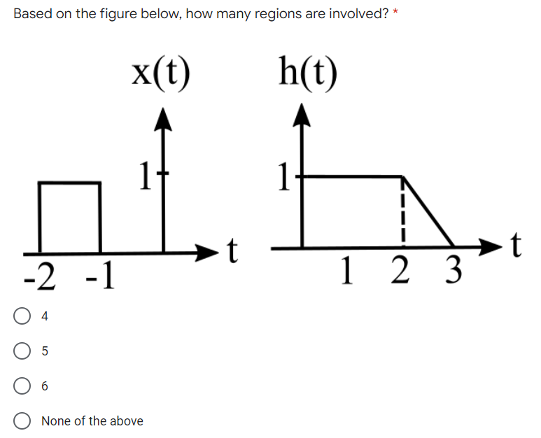 Based on the figure below, how many regions are involved? *
x(t)
h(t)
1 2
t
3
-2 -1
4
None of the above
