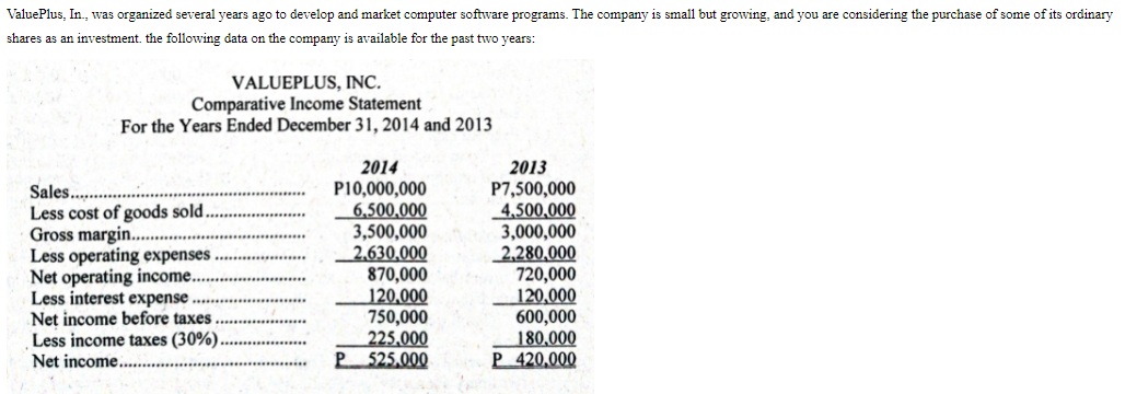 ValuePlus, In., was organized several years ago to develop and market computer software programs. The company is small but growing, and you are considering the purchase of some of its ordinary
shares as an investment. the following data on the company is available for the past two years:
VALUEPLUS, INC.
Comparative Income Statement
For the Years Ended December 31, 2014 and 2013
2014
2013
P10,000,000
6,500,000
3,500,000
2,630,000
870,000
120,000
750,000
225,000
525.000
P7,500,000
4,500,000
3,000,000
2,280,000
720,000
120,000
600,000
180,000
P 420,000
Sales.....
Less cost of goods sold.
Gross margin..
Less operating expenses
Net operating income..
Less interest expense.
Net income before taxes
Less income taxes (30%).
Net income.
