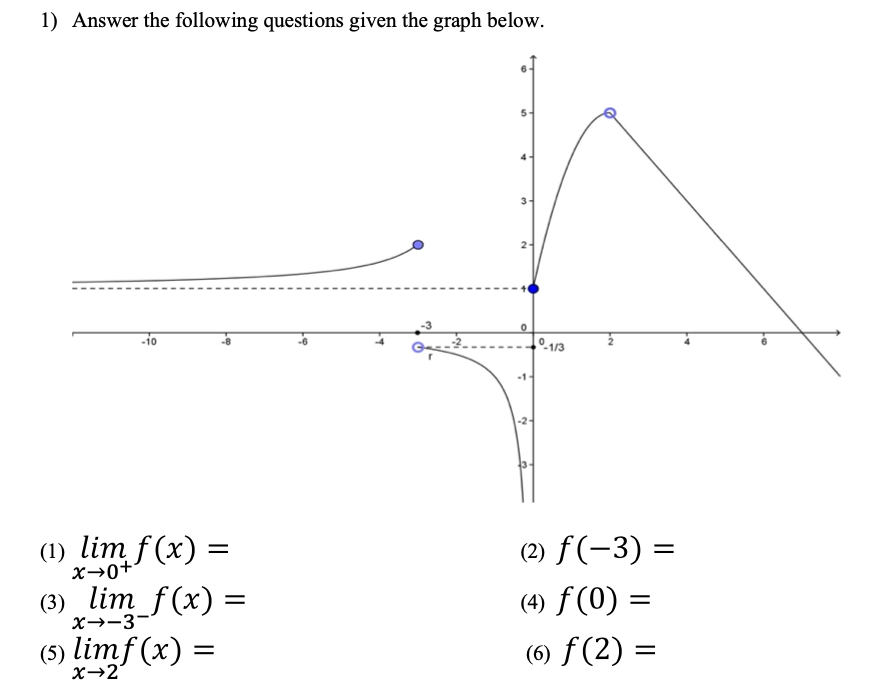 1) Answer the following questions given the graph below.
0-1/3
-1-
(1) lim f(x) =
x→0+
(2) f(-3) =
(3) lim_f(x) =
X→-3
(4) ƒ (0) =
||
(5) limf (x)
(6) f (2) =
X→2°
21
