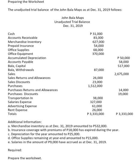Preparing the Worksheet
The unadjusted trial balance of the John Bala Maps as at Dec. 31, 2019 follows:
John Bala Maps
Unadjusted Trial Balance
Dec. 31, 2019
P 31,000
83,000
Cash
Accounts Receivable
Merchandise Inventory
Prepaid Insurance
Office Supplies
Office Equipment
Accumulated Depreciation
Accounts Payable
Bala, Capital
Bala, Withdrawals
Sales
Sales Returns and Allowances
627,000
54,000
68,000
370,000
P 50,000
58,000
517,000
87,000
2,675,000
26,000
Sales Discounts
23,000
1,512,000
Purchases
Purchases Returns and Allowances
14,000
Purchases Discounts
19,000
Transportation In
Salaries Expense
Advertising Expense
Rent Expense
Totals
38,000
327,000
61,000
26,000
P 3,333,000
P 3,333,000
Additional Information:
a, Merchandise inventory as at Dec. 31, 2019 amounted to P532,000.
b. Insurance coverage with premiums of P18,000 has expired during the year.
c. Depreciation for the year amounted to P25,000.
d. Office Supplies remaining at year-end amounted to P15,000.
e. Salaries in the amount of P9,000 have accrued as at Dec. 31, 2019.
Required:
Prepare the worksheet.
