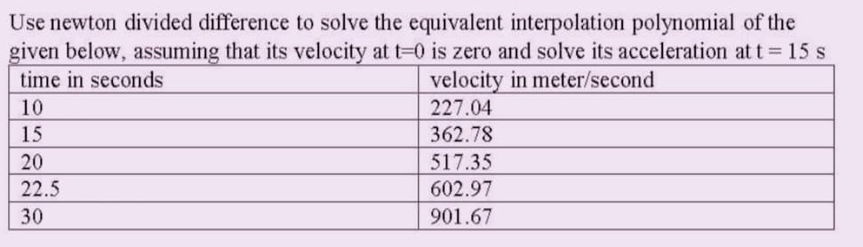 Use newton divided difference to solve the equivalent interpolation polynomial of the
given below, assuming that its velocity at t=0 is zero and solve its acceleration at t= 15 s
velocity in meter/second
227.04
time in seconds
10
15
362.78
20
517.35
22.5
602.97
30
901.67
