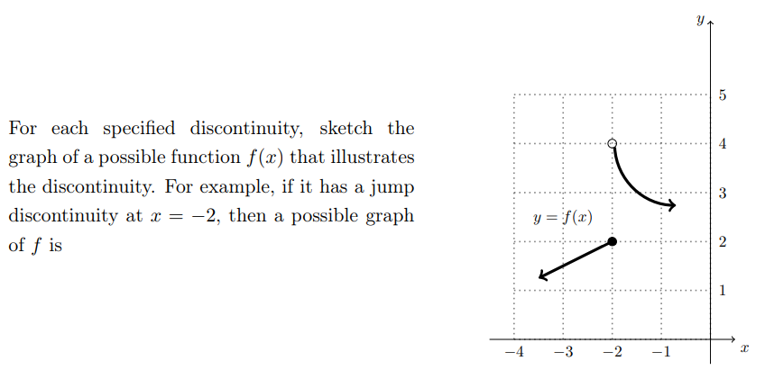 5
For each specified discontinuity, sketch the
4
graph of a possible function f (x) that illustrates
the discontinuity. For example, if it has a jump
discontinuity at x = -2, then a possible graph
y = f(x)
2
of f is
1
-4
-3
-2

