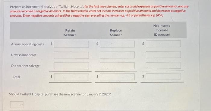 On January 2, 2019, Twilight Hospital purchased a $100,000 special radiology scanner from Bella Inc. The scanner had a useful life of
4 years and was estimated to have no disposal value at the end of its useful life. The straight-line method of depreciation is used on this
scanner. Annual operating costs with this scanner are $104,000.
Approximately one year later, the hospital is approached by Dyno Technology salesperson, Jacob Cullen, who indicated that
purchasing the scanner in 2019 from Bella Inc. was a mistake. He points out that Dyno has a scanner that will save Twilight Hospital
$24,000 a year in operating expenses over its 3-year useful life. Jacob notes that the new scanner will cost $111.000 and has the same
capabilities as the scanner purchased last year. The hospital agrees that both scanners are of equal quality. The new scanner will have
no disposal value. Jacob agrees to buy the old scanner from Twilight Hospital for $53,000.
If Twilight Hospital sells its old scanner on January 2, 2020, compute the gain or loss on the sale.
eTextbook and Media