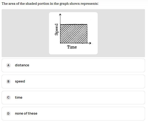 The area of the shaded portion in the graph shown represents:
A distance
B
с
D
speed
time
none of these
Speed
Time
