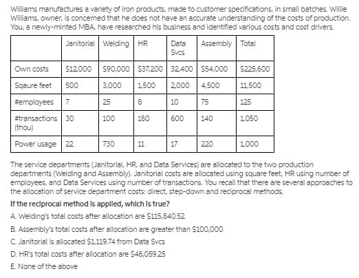 Williams manufactures a variety of iron products, made to customer specifications, in small batches. Willie
Williams, owner, is concerned that he does not have an accurate understanding of the costs of production.
You, a newly-minted MBA, have researched his business and identified various costs and cost drivers.
Janitorial Welding HR
Data
Assembly Total
Svcs
Own costs
$12,000
$90,000 $37,200 32,400 $54,000
$225,600
Sqaure feet
500
3,000
1,500
2,000
4,500
11,500
#employees 7
25
8
10
75
125
#transactions 30
100
180
600
140
1,050
(thou)
Power usage 22
730
11
17
220
1,000
The service departments (Janitorial, HR, and Data Services) are allocated to the two production
departments (Welding and Assembly). Janitorial costs are allocated using square feet, HR using number of
employees, and Data Services using number of transactions. You recall that there are several approaches to
the allocation of service department costs: direct, step-down and reciprocal methods.
If the reclprocal method Is applled, whlch Is true?
A Welding's total costs after allocation are $115,840.52
B. Assembly's total costs after allocation are greater than $100,000
C Janitorial is allocated $1.119.74 from Data Svcs
D. HR's total costs after allocation are $46,059.25
E. None of the above
