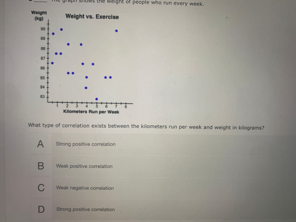 the weight of people who run every week.
Weight
(kg)
Weight vs. Exercise
90
89
88
87
86
85
84
83
:-
2.
6.
8.
Kilometers Run per Week
What type of correlation exists between the kilometers run per week and weight in kilograms?
Strong positive correlation
Weak positive correlation
C
Weak negative correlation
Strong positive correlation
