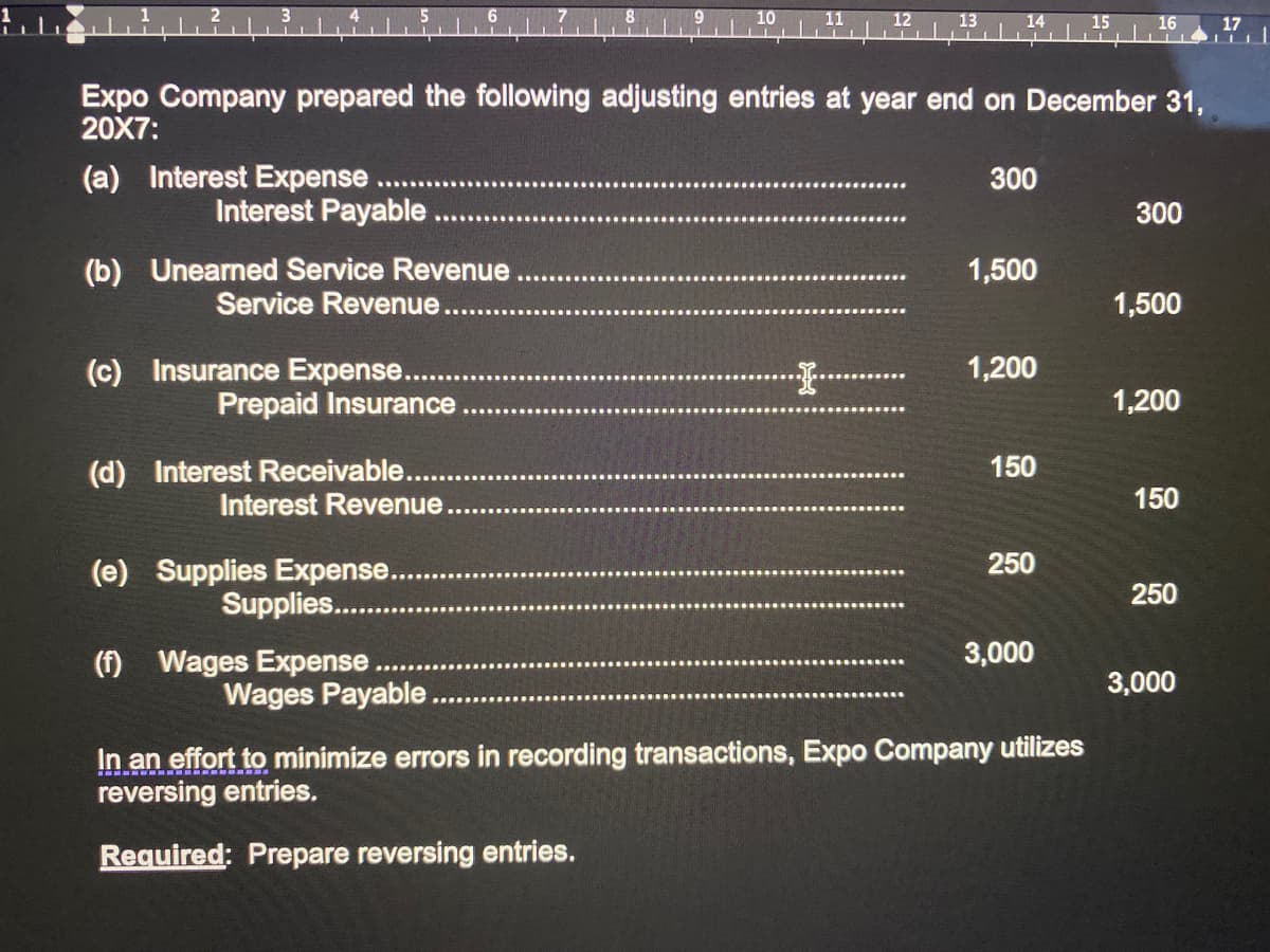 12
13
14
15
16
17
Expo Company prepared the following adjusting entries at year end on December 31,
20X7:
(a) Interest Expense
Interest Payable
300
300
(b) Unearned Service Revenue
Service Revenue..
1,500
1,500
(c) Insurance Expense..
Prepaid Insurance
1,200
1,200
150
(d) Interest Receivable..
Interest Revenue.
150
250
(e) Supplies Expense..
Supplies...
250
3,000
(f) Wages Expense.
Wages Payable .
3,000
In an effort to minimize errors in recording transactions, Expo Company utilizes
reversing entries.
Required: Prepare reversing entries.
