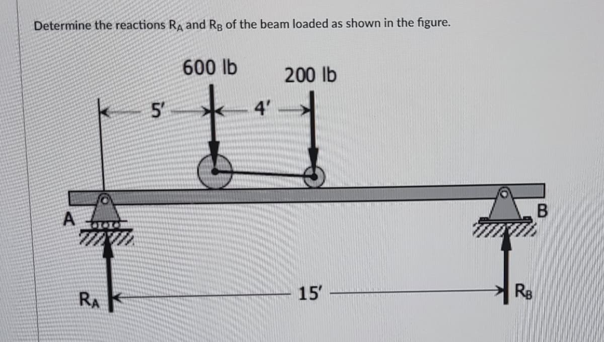 Determine the reactions R and Re of the beam loaded as shown in the figure.
600 lb
200 lb
4
A
RA
15
Re
