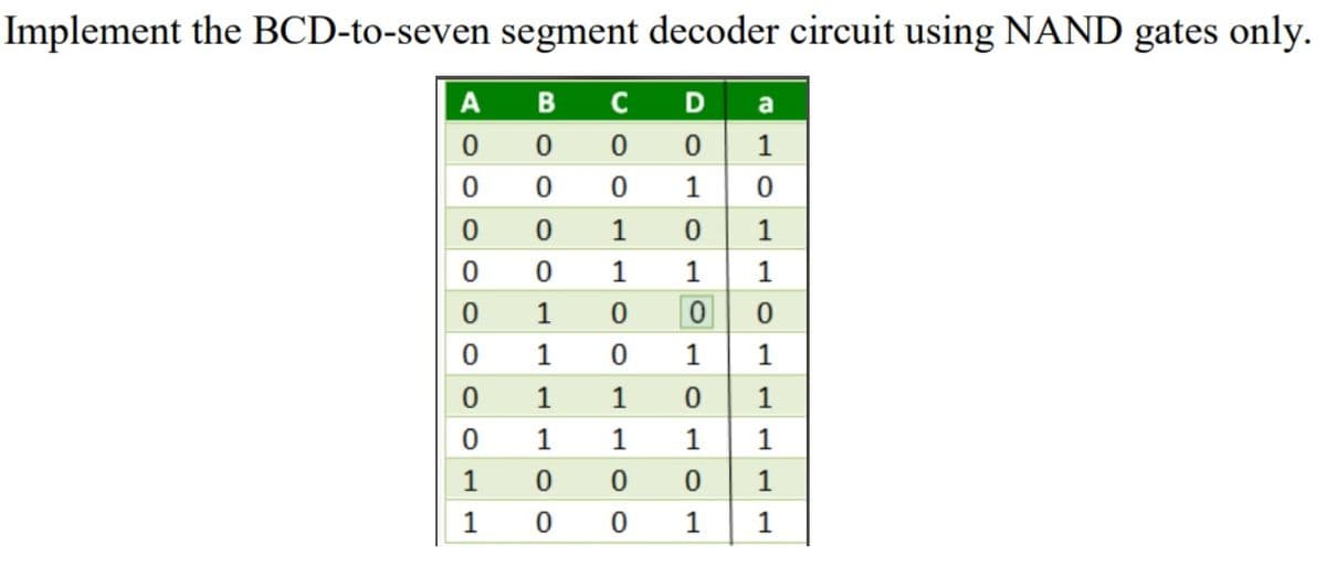 Implement the BCD-to-seven segment decoder circuit using NAND gates only.
A
D
a
1
1
1
1
1
1
1
1
1
1
1
1
1
1
1
1
1
1
1
