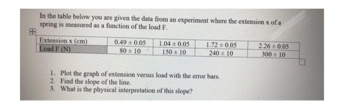 In the table below you are given the data from an experiment where the extension x of a
spring is measured as a function of the load F.
Extension x (cm)
Load F (N)
0.49 + 0.05
80 + 10
1.04 + 0.05
1.72 0.05
240 10
2.26 + 0.05
300 + 10
150 + 10
1. Plot the graph of extension versus load with the error bars.
2. Find the slope of the line.
3. What is the physical interpretation of this slope?
